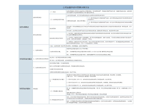 公司金融学资本预算决策方法介绍树形表格