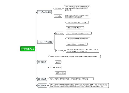 科学思维方法思维导图