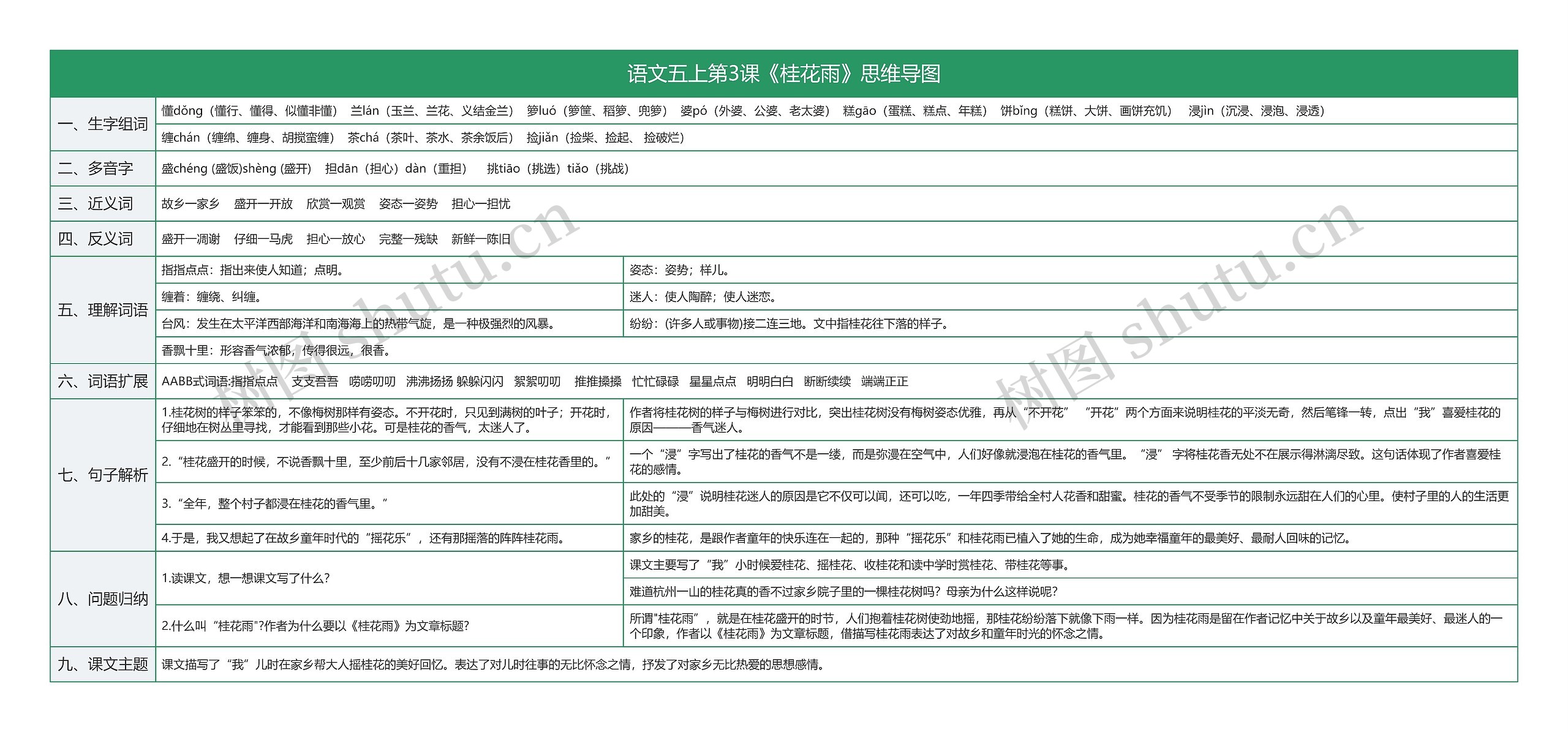 语文五上第3课《桂花雨》思维导图