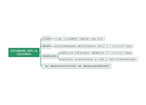 经济法基础第二章用人单位的法律责任思维导图