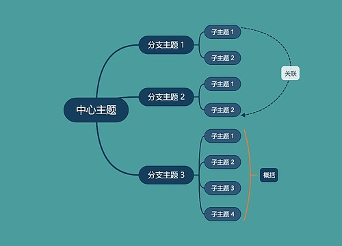 优雅深绿色思维导图主题模板