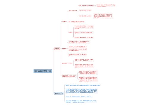 招聘面试工作流程(四)思维导图