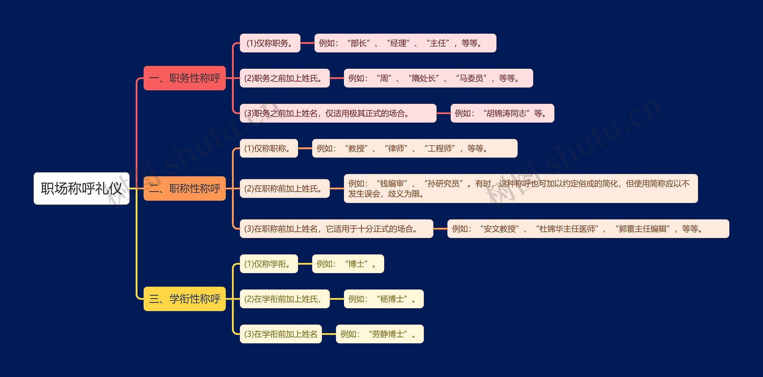 职场称呼礼仪