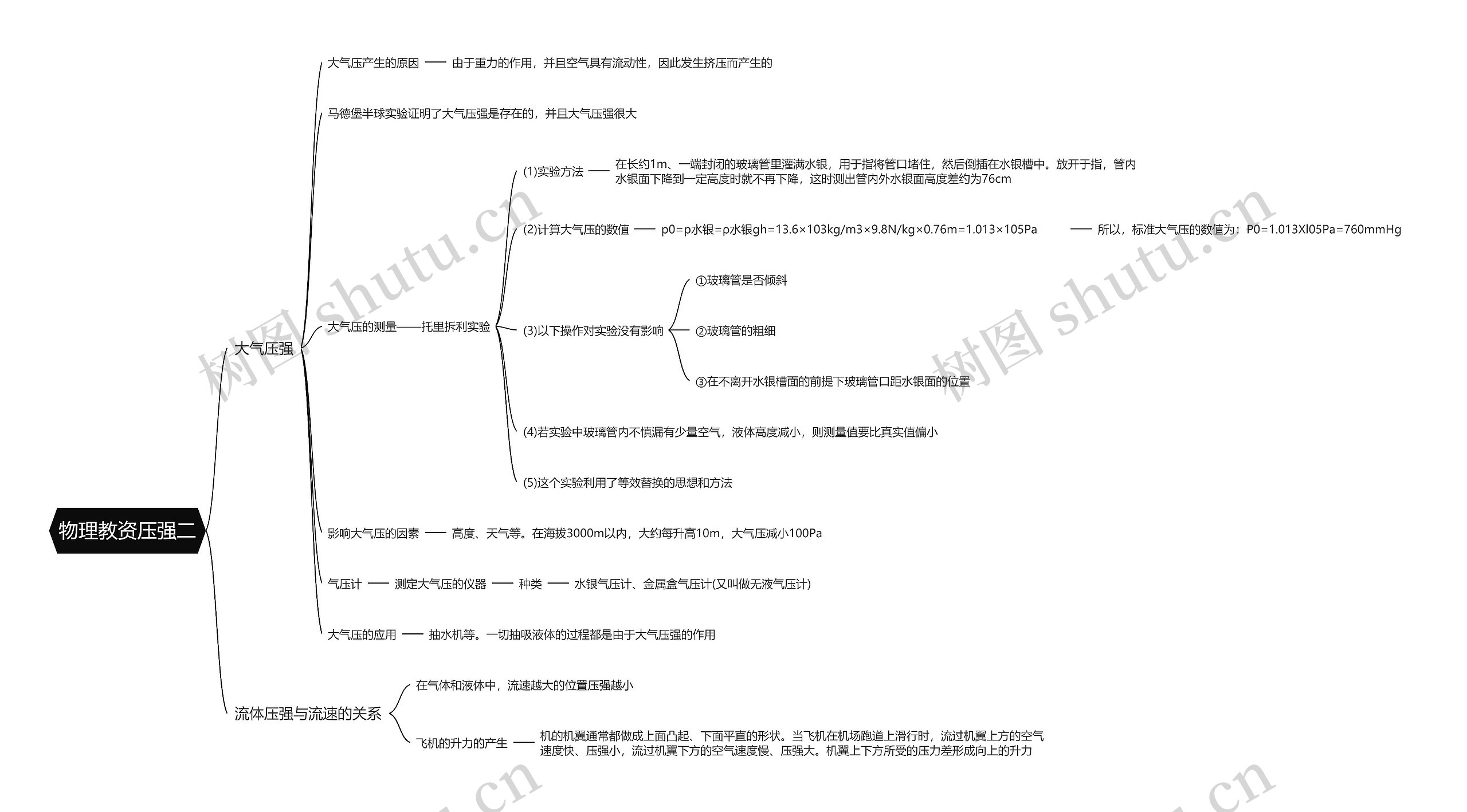 物理教资压强二思维导图