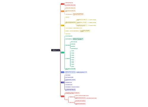 小学语文知识点笔记思维导图