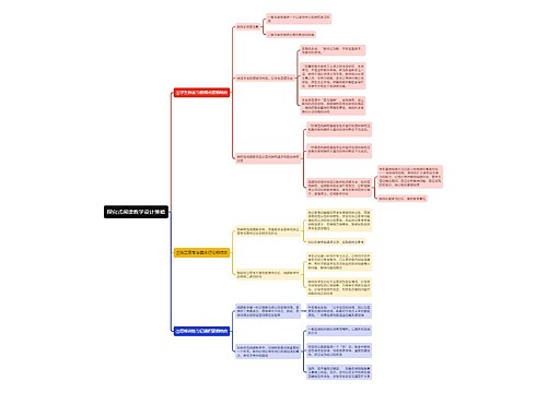 探究式阅读教学设计策略思维导图