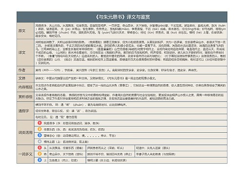 《与朱元思书》译文与赏析思维导图