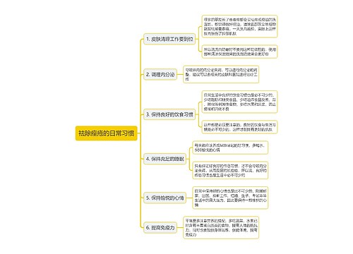 祛除痤疮的日常习惯思维导图