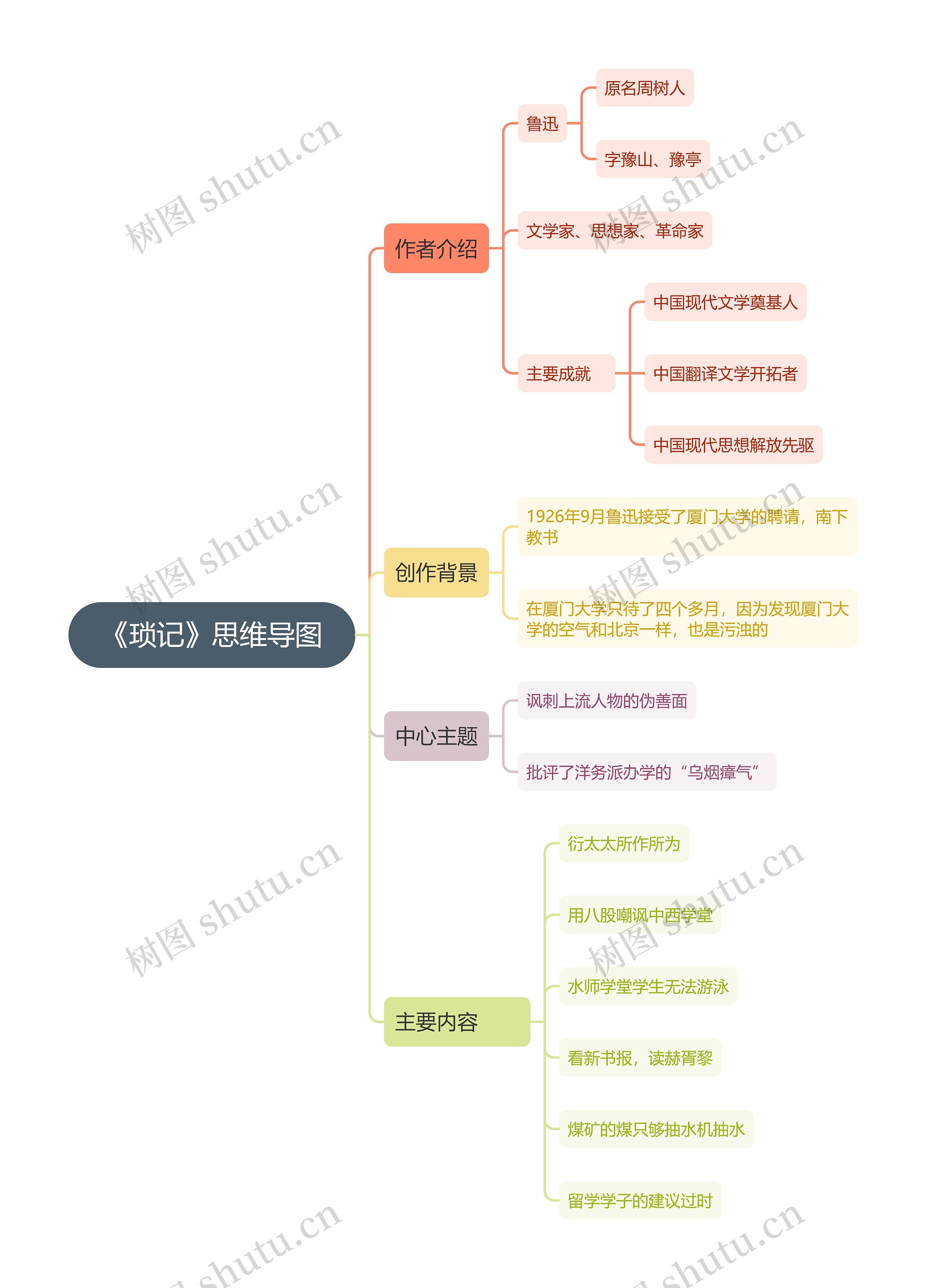 朝花夕拾琐记读书笔记思维导图