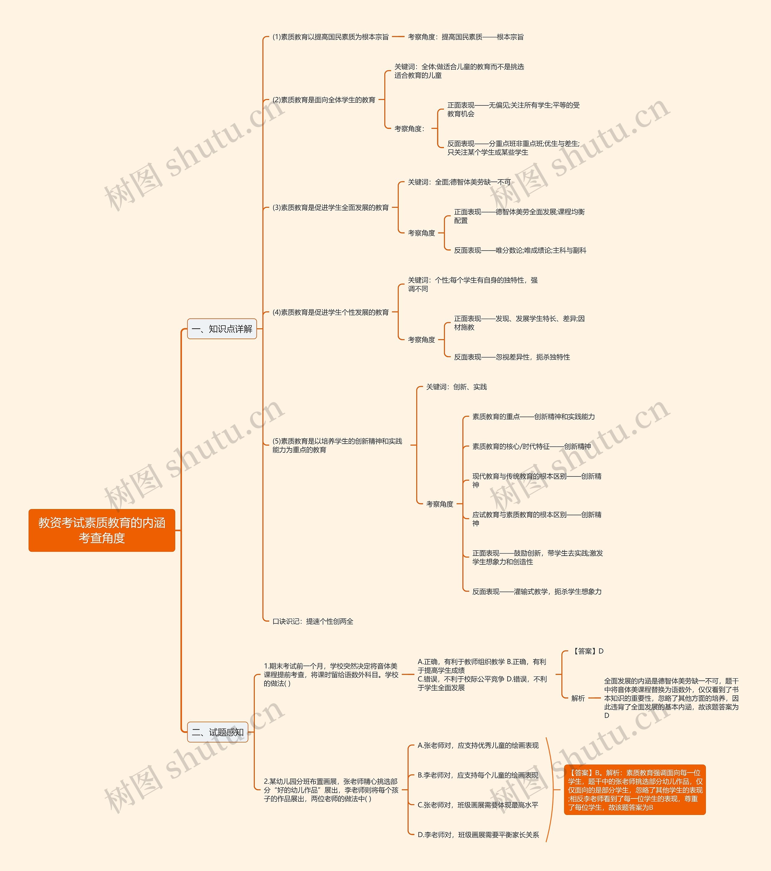 教资素质教育的内涵思维导图
