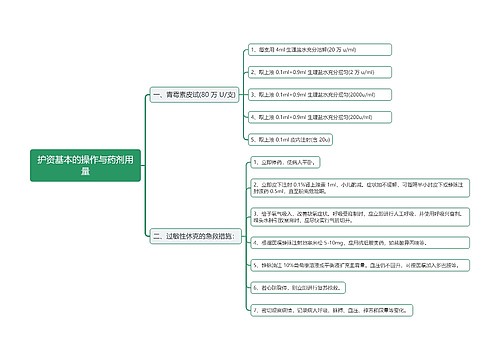 护资基本的操作与药剂用量