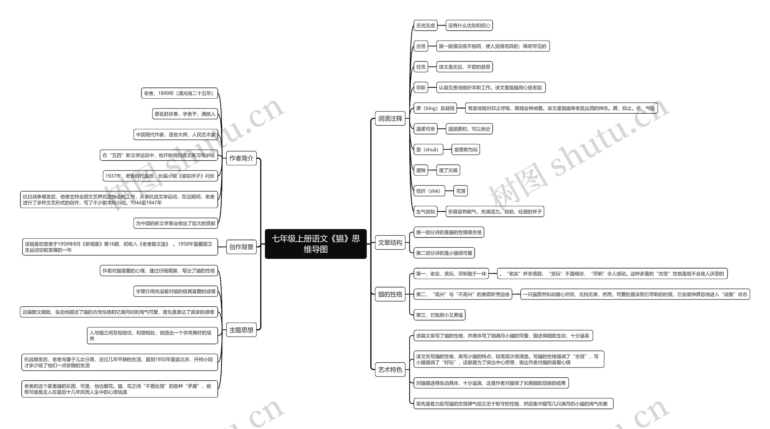 七年级上册语文《猫》思维导图