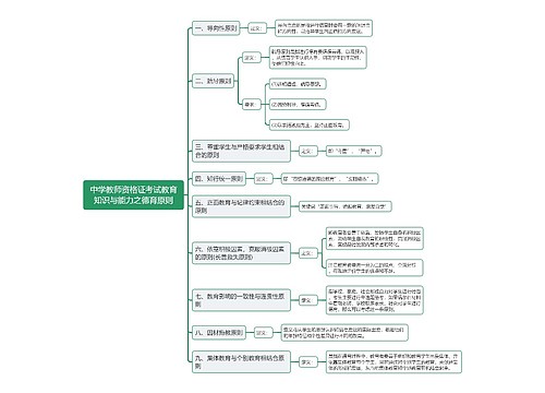 中学教资考试德育原则思维导图