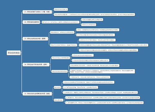 劳动法的地位思维导图