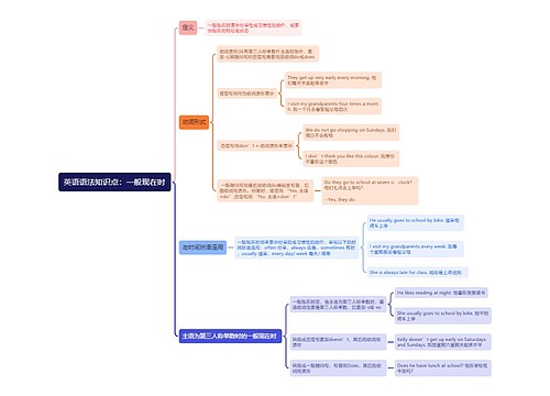 英语语法知识点：一般现在时