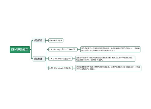 RFM思维模型思维导图