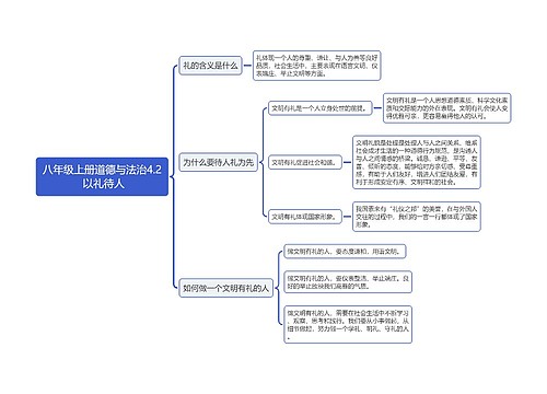 八年级上册道德与法治4.2 以礼待人