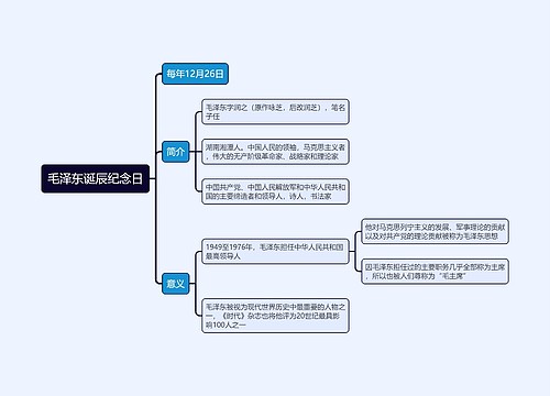 毛泽东诞辰纪念日思维导图