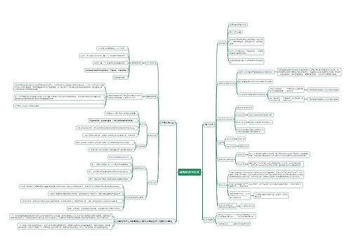 微观经济学区分思维导图