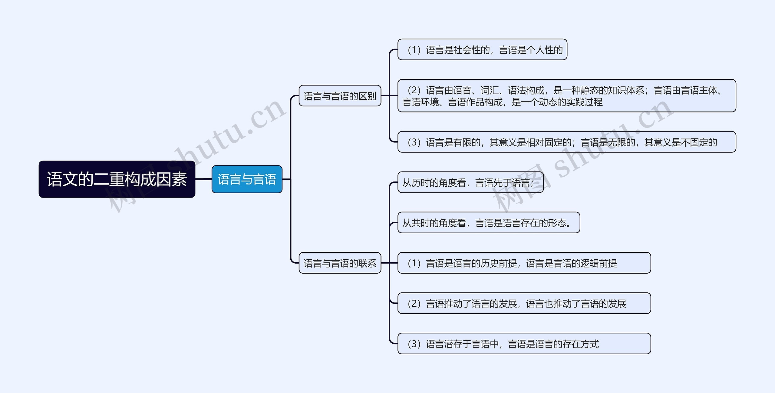 语文的二重构成因素