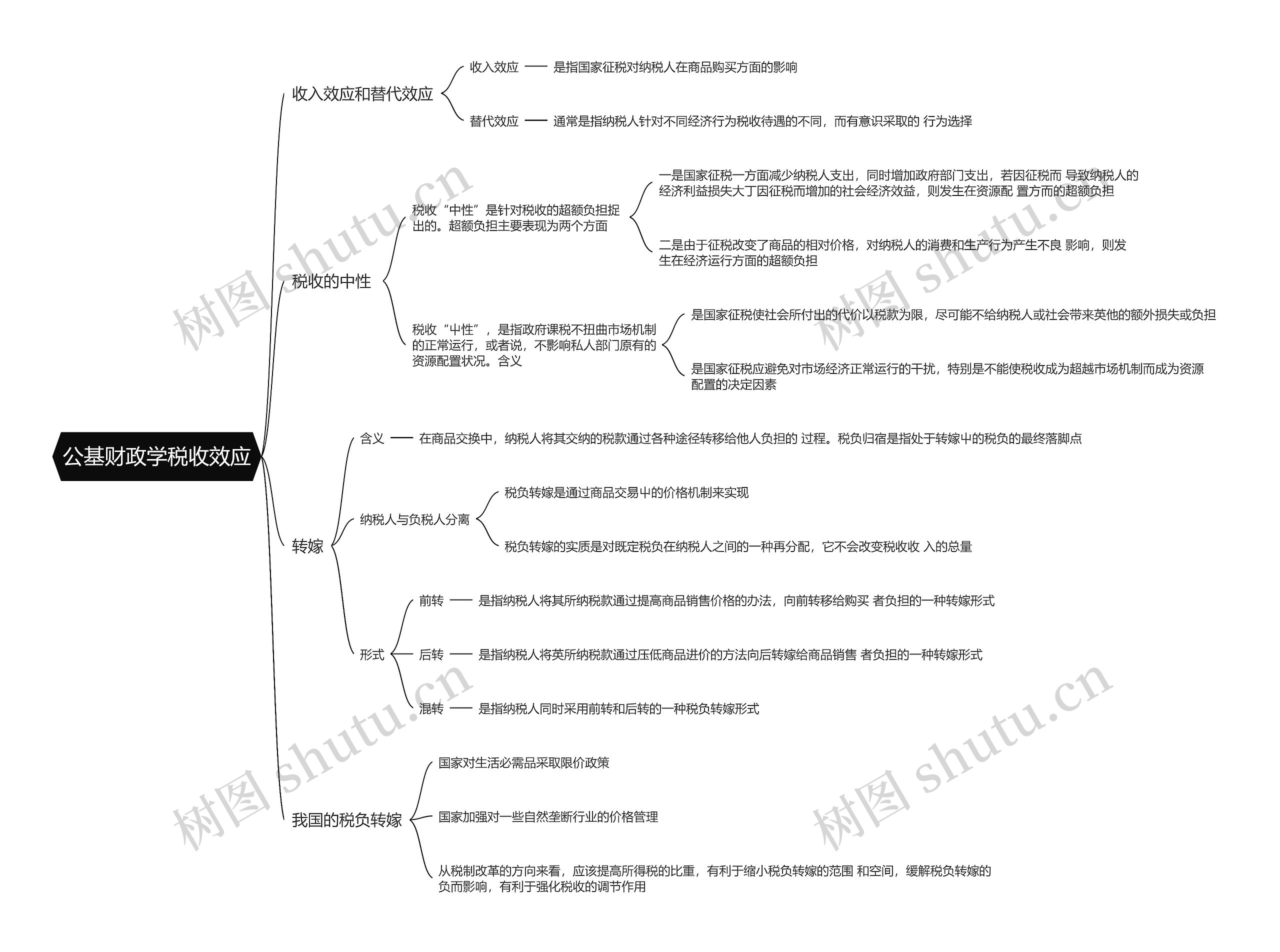 公基财政学税收效应思维导图