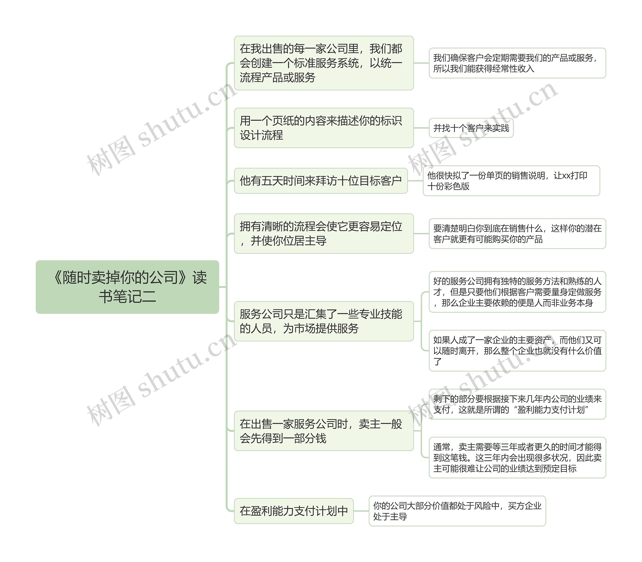 《随时卖掉你的公司》读书笔记二思维导图