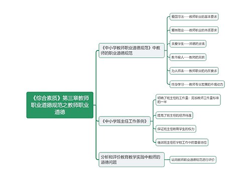 教资科一综合素质职业道德专辑-3