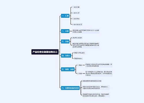 产品经理金融基础概念三