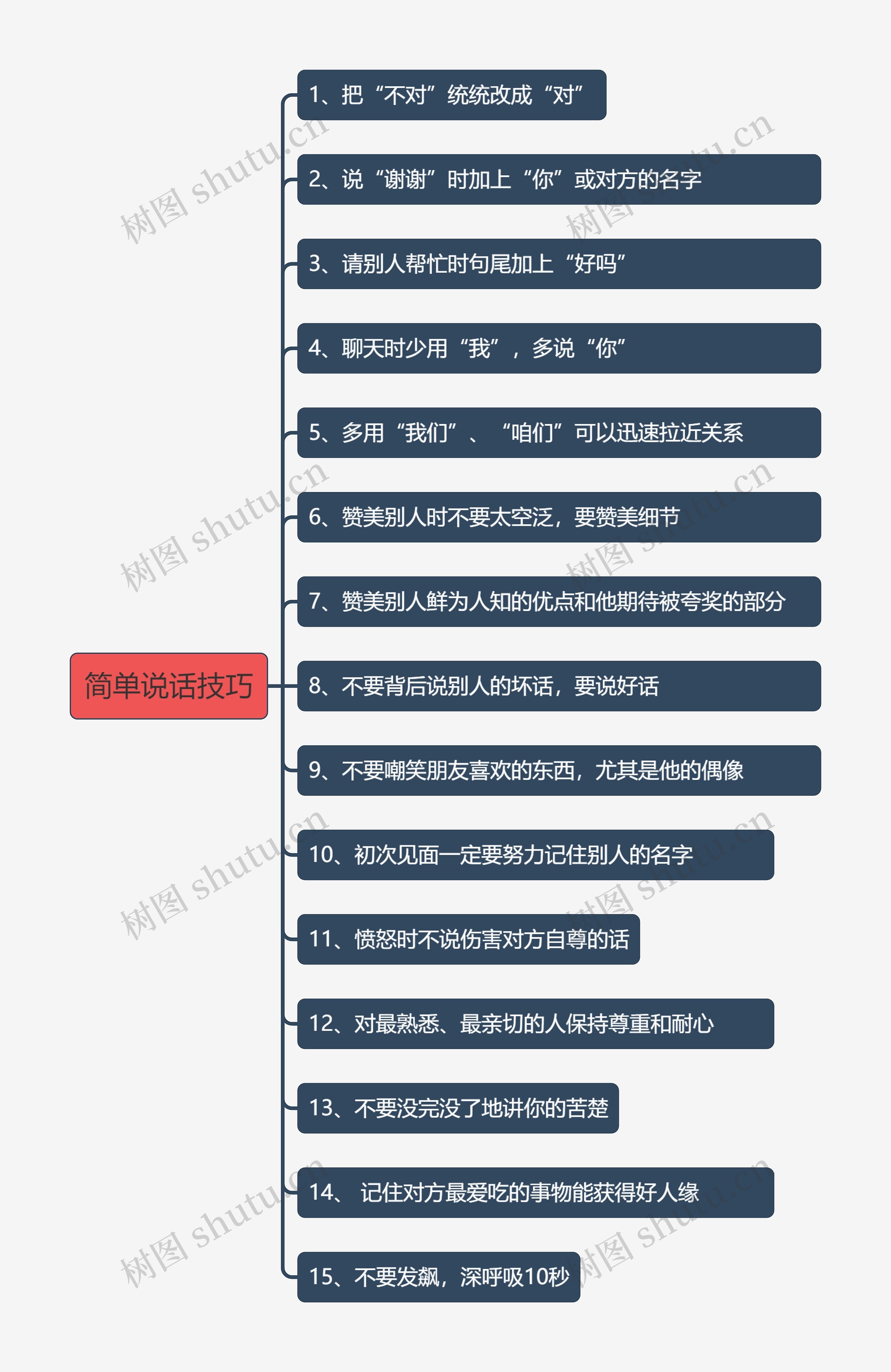 简单说话技巧思维导图