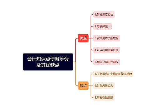 会计知识点债务筹资及其优缺点思维导图