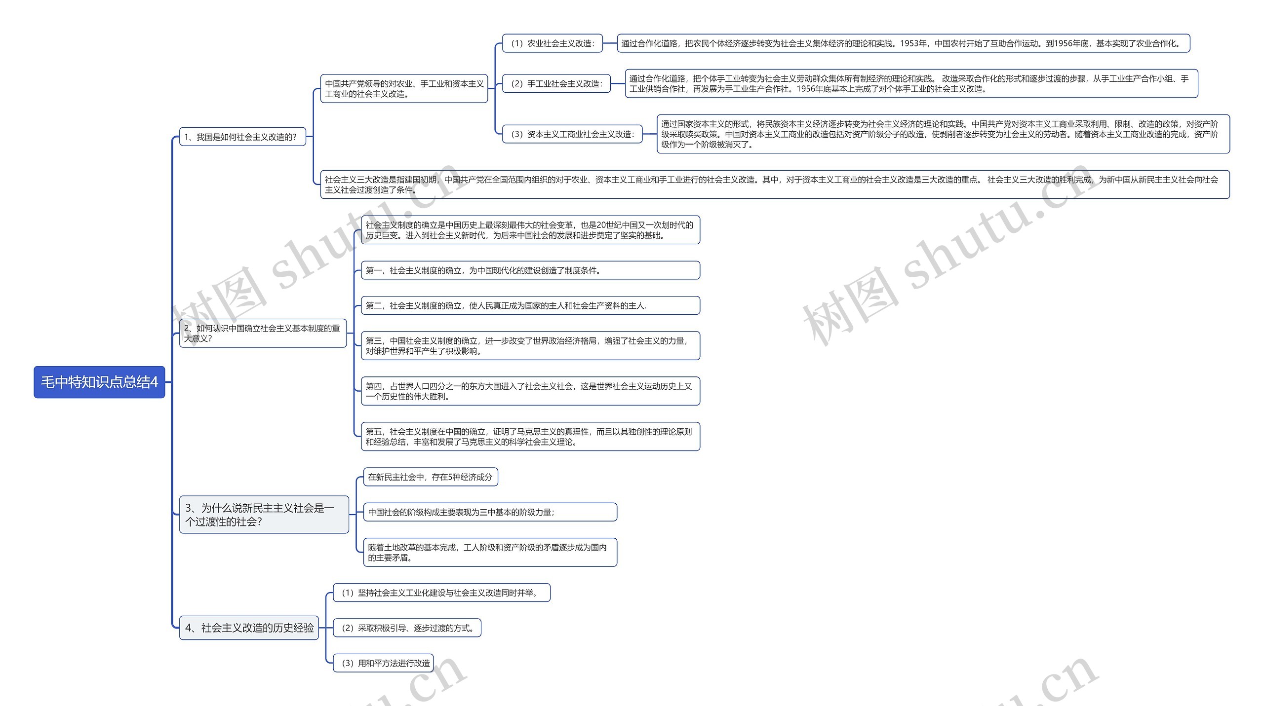 毛中特知识点总结4思维导图高清图 毛中特知识点总结4思维导图