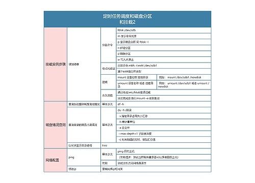 Linux定时任务调度和磁盘分区和挂载2思维导图