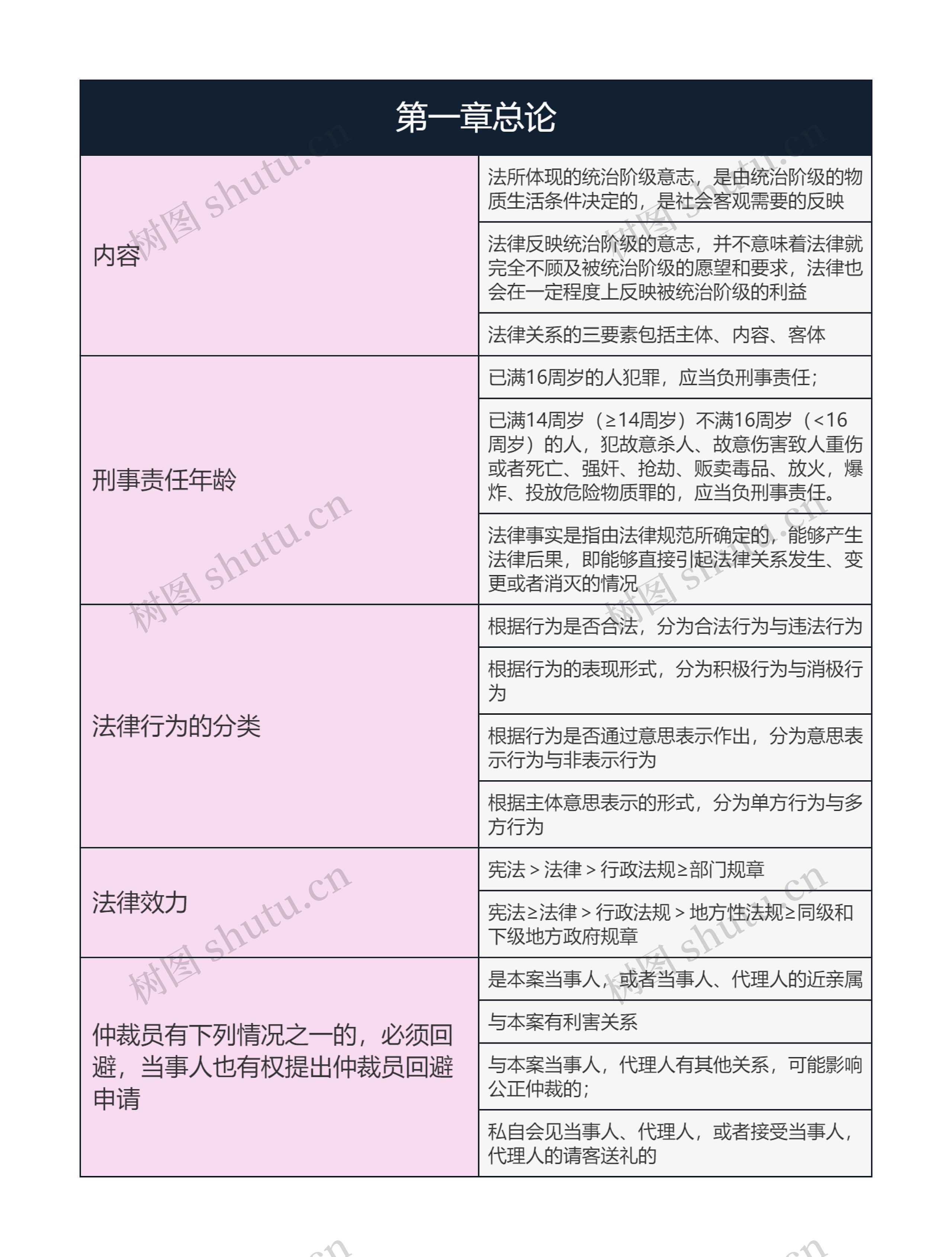 经济法   第一章总论思维导图