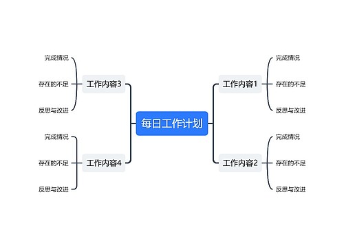 每日工作计划