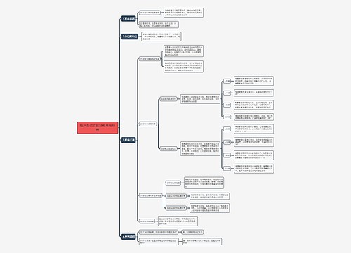 临床医师实践技能脊柱检查思维导图