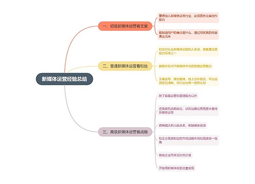 新媒体运营经验总结