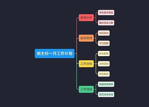 班主任一月工作计划