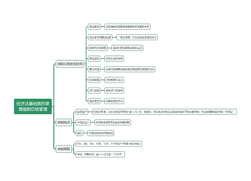经济法基础第四章增值税征收管理思维导图