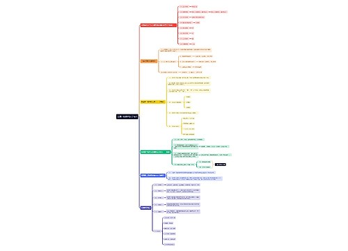 公基中国古代文学史思维导图1