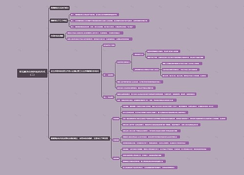 常见解决合同纠纷的方式（二）思维导图