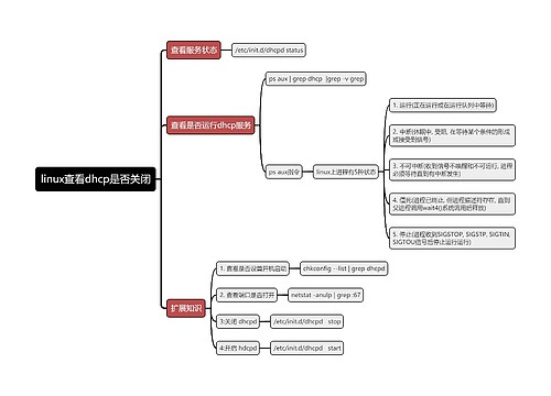 linux查看dhcp是否关闭思维导图