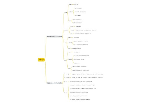 启蒙运动思维导图思维导图