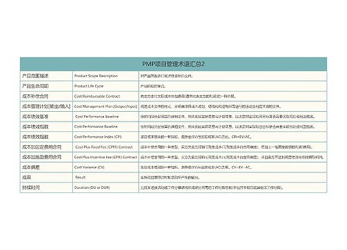 PMP项目管理术语汇总2