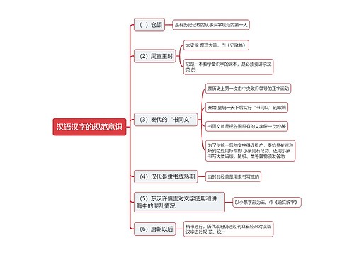 汉语汉字的规范意识思维导图