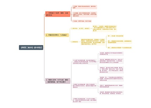 《阿里三板斧》读书笔记思维导图