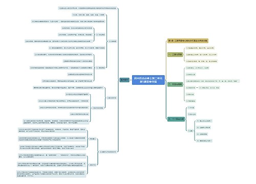 高中历史必修上第二单元第5课思维导图