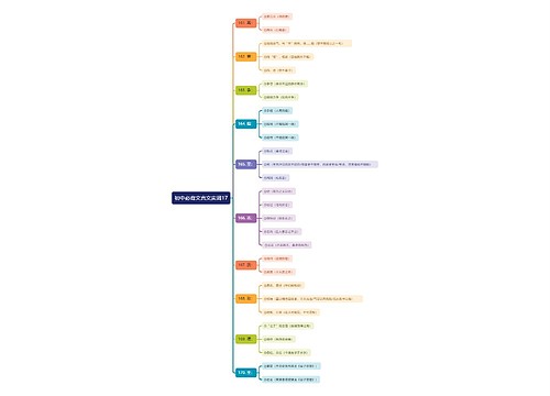 初中必背文言文实词17思维导图思维导图