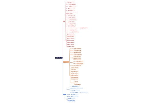 高中物理公式大全(四)思维导图思维导图