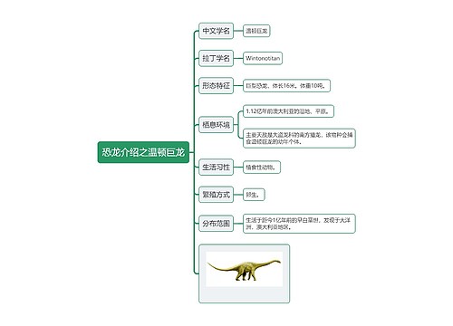 恐龙介绍之温顿巨龙思维导图