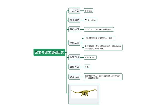 恐龙介绍之温顿巨龙思维导图思维导图